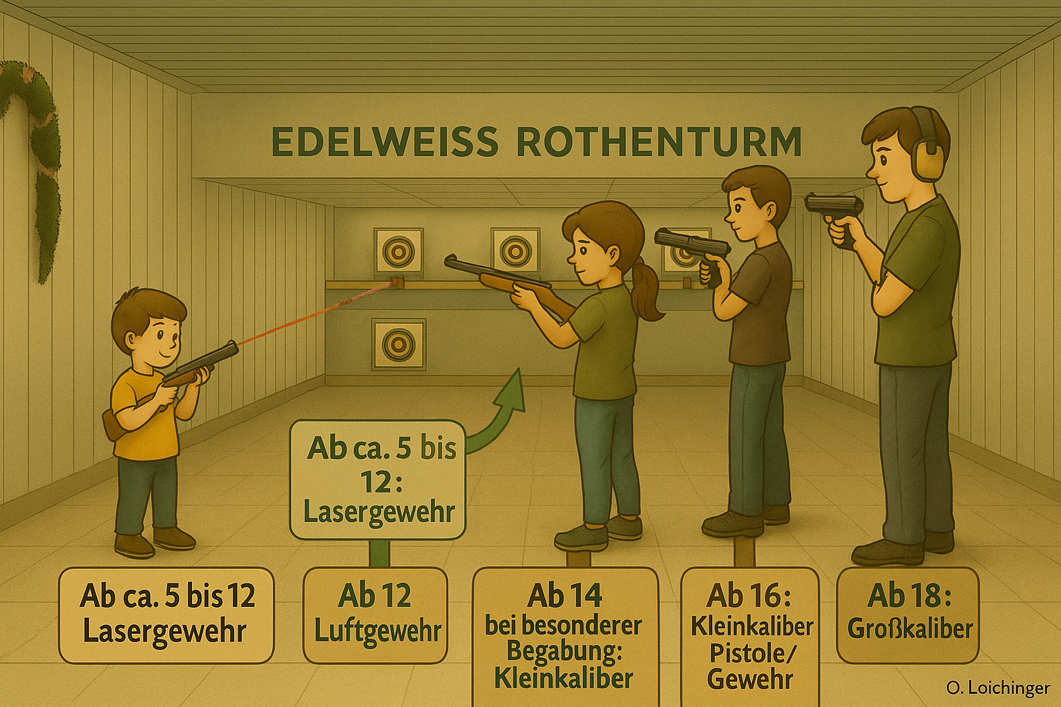 Altersstufen Schema